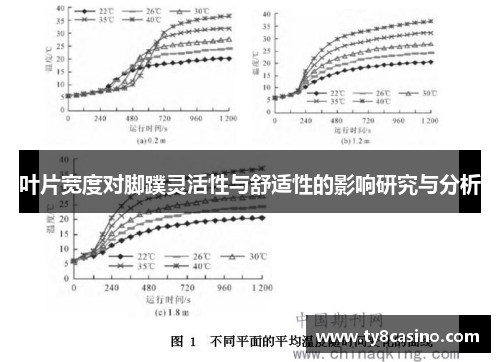 叶片宽度对脚蹼灵活性与舒适性的影响研究与分析