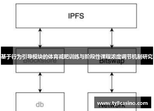 基于行为引导模块的体育减肥训练与阶段性课程浓度调节机制研究